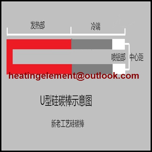 SIC heating tube