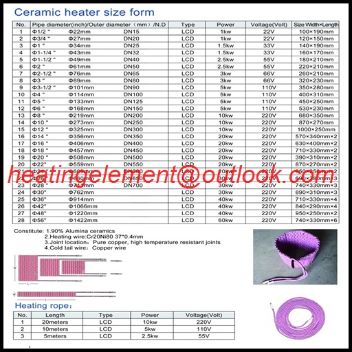 Ceramic heater