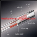 Cartridge Heater