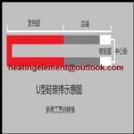 SIC heating tube