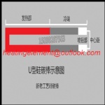 SIC heating tube